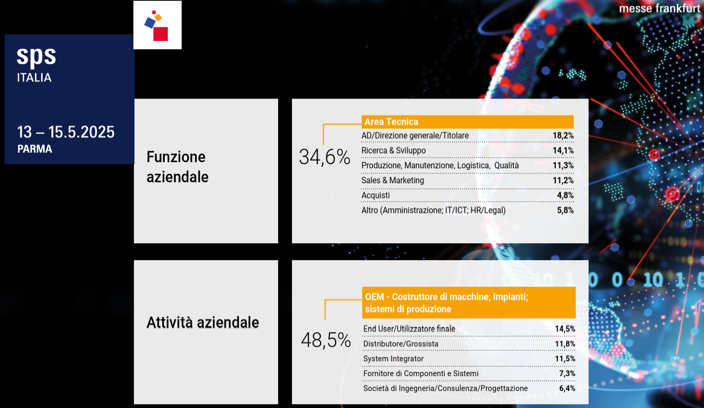 funzione e attivita aziendale sps 2025 analisi General Com